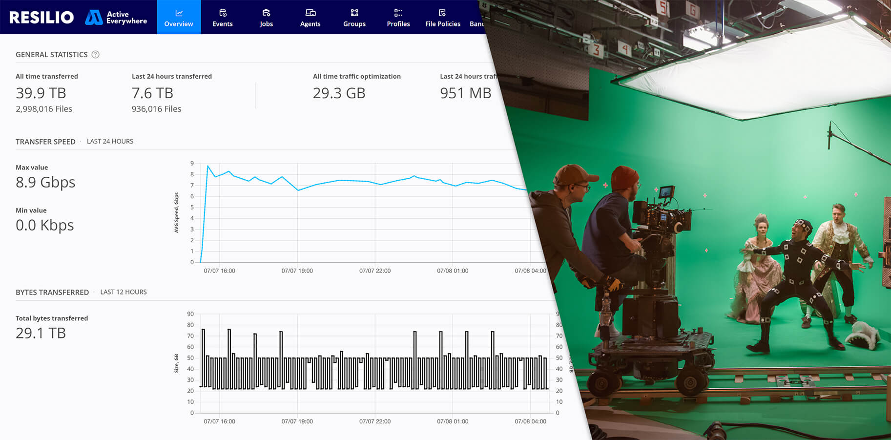 Share, collaborate and create with Resilio Platform's secure, scalable and speedy file synchronization solution
