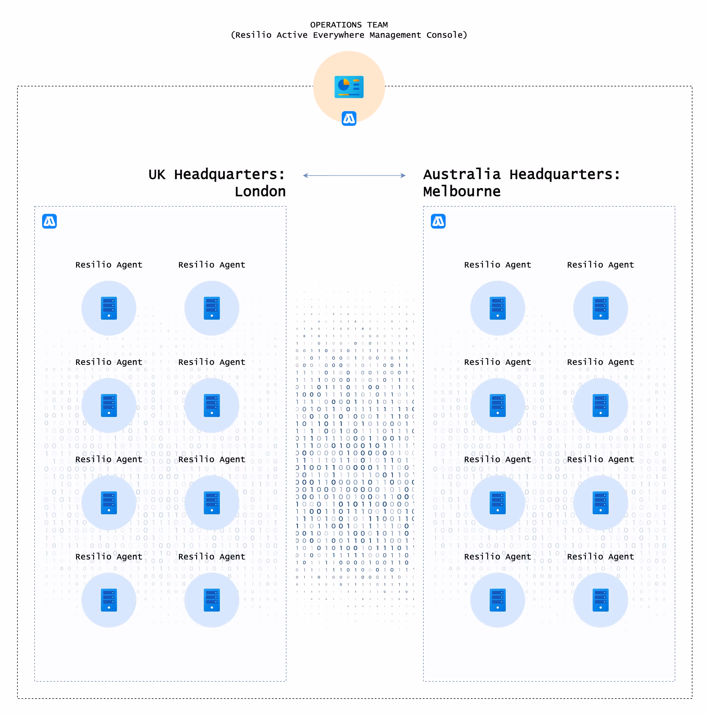 Built for business. Optimized for enterprise scale.