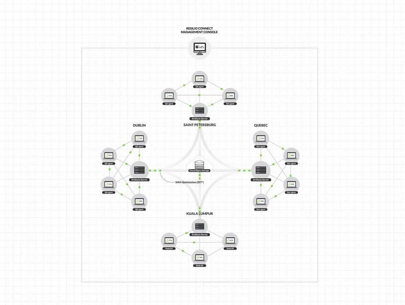 Larian Studios speeds game development by moving data 5x faster between locations