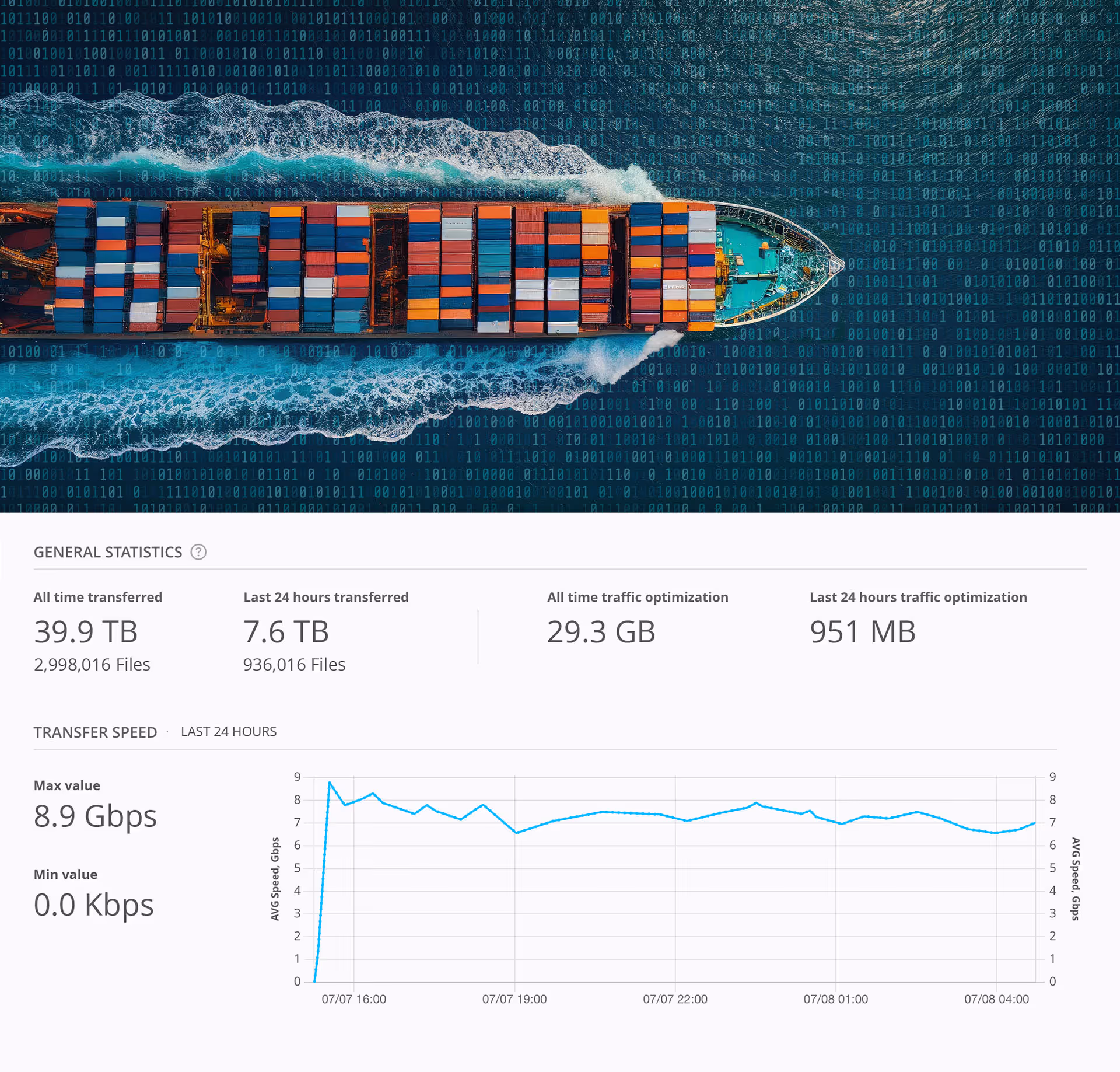 Overcome network limitations everywhere.